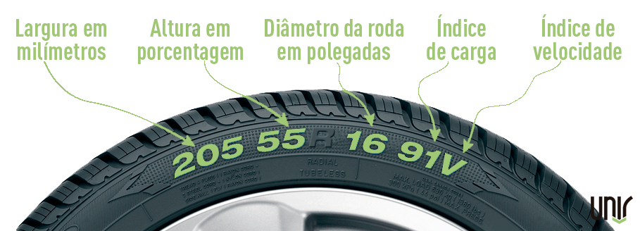cuide de seu pneuzinho