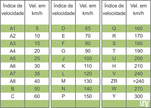 cuide de seu pneuzinho